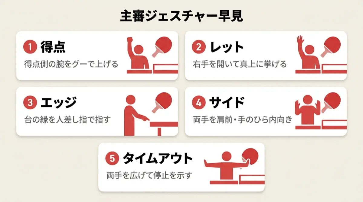 主審ジェスチャー早見