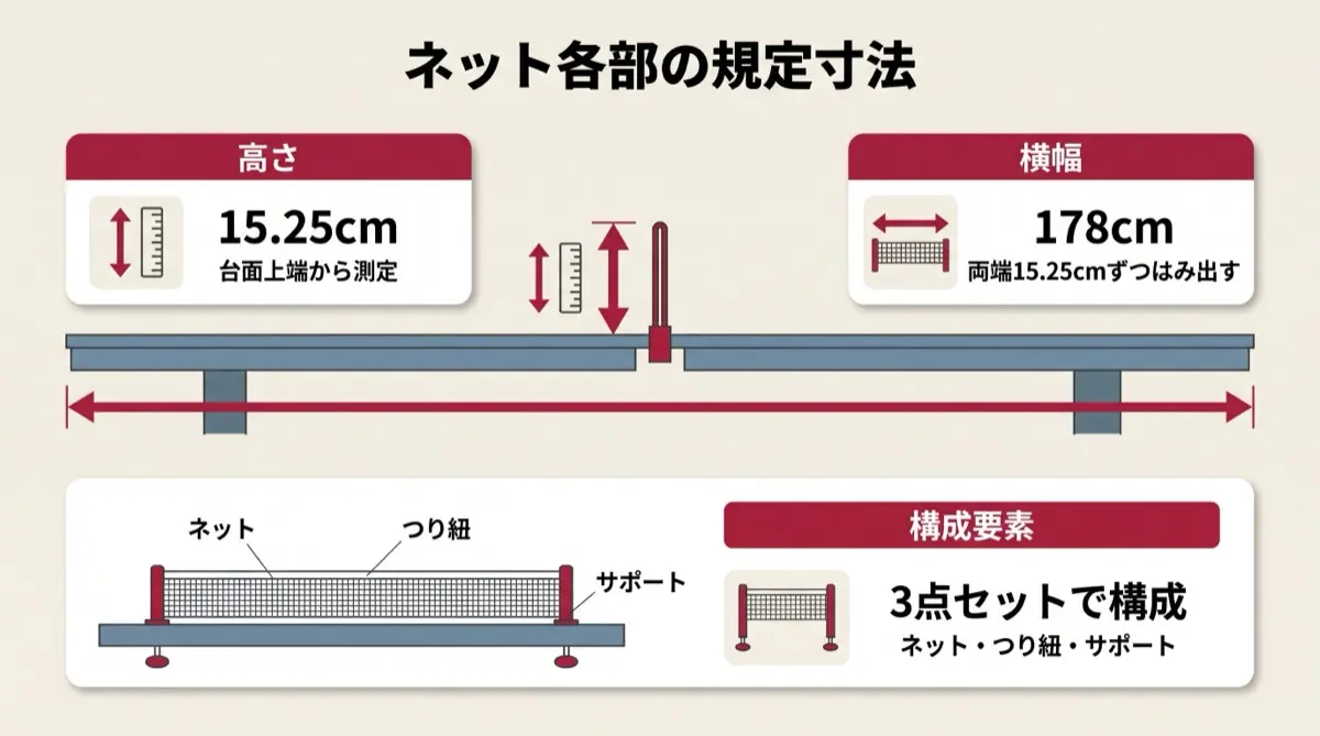 ネット各部の規定寸法