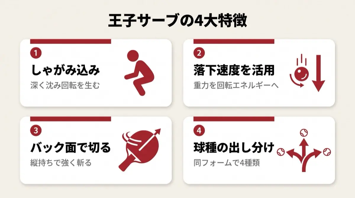王子サーブの4大特徴