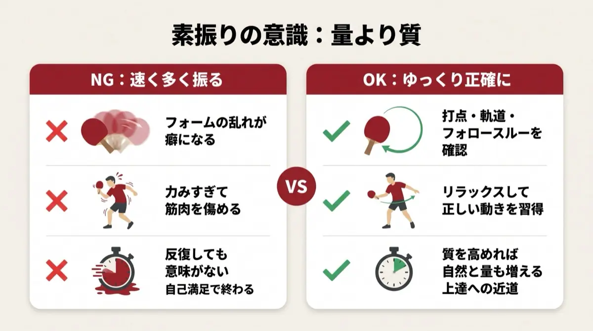 素振りの意識:量より質