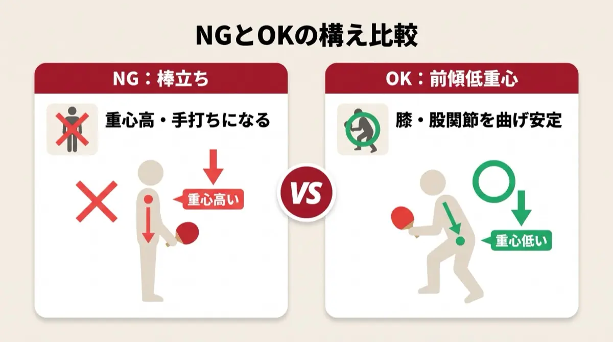 NGとOKの構え比較