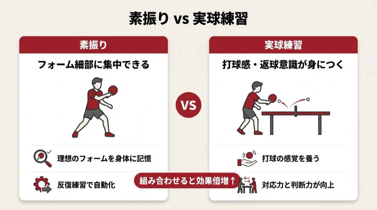 素振り vs 実球練習