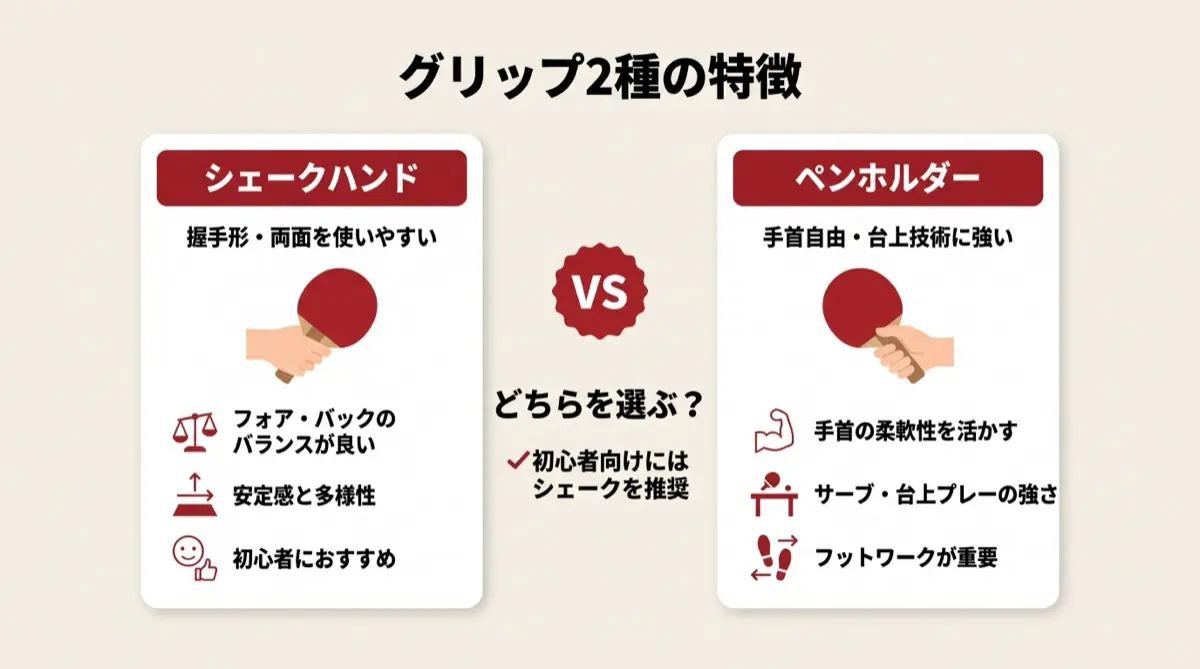 グリップ2種の特徴