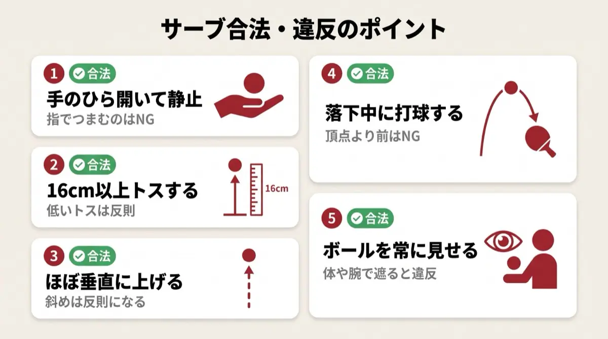 サーブ合法・違反のポイント