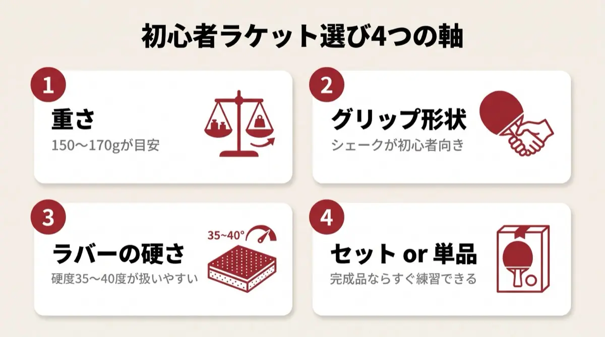 初心者ラケット選び4つの軸