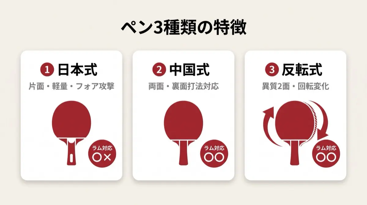 ペン3種類の特徴