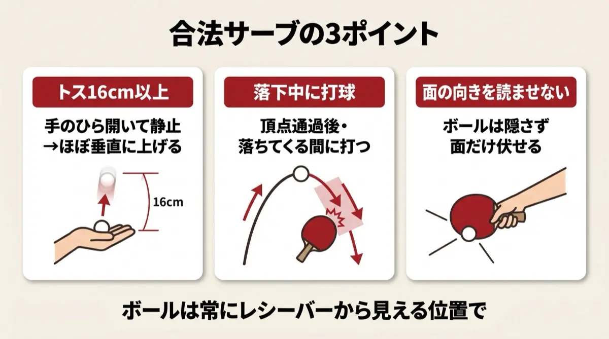 合法サーブの3ポイント
