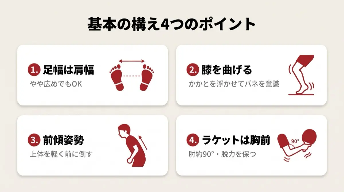 基本の構え4つのポイント