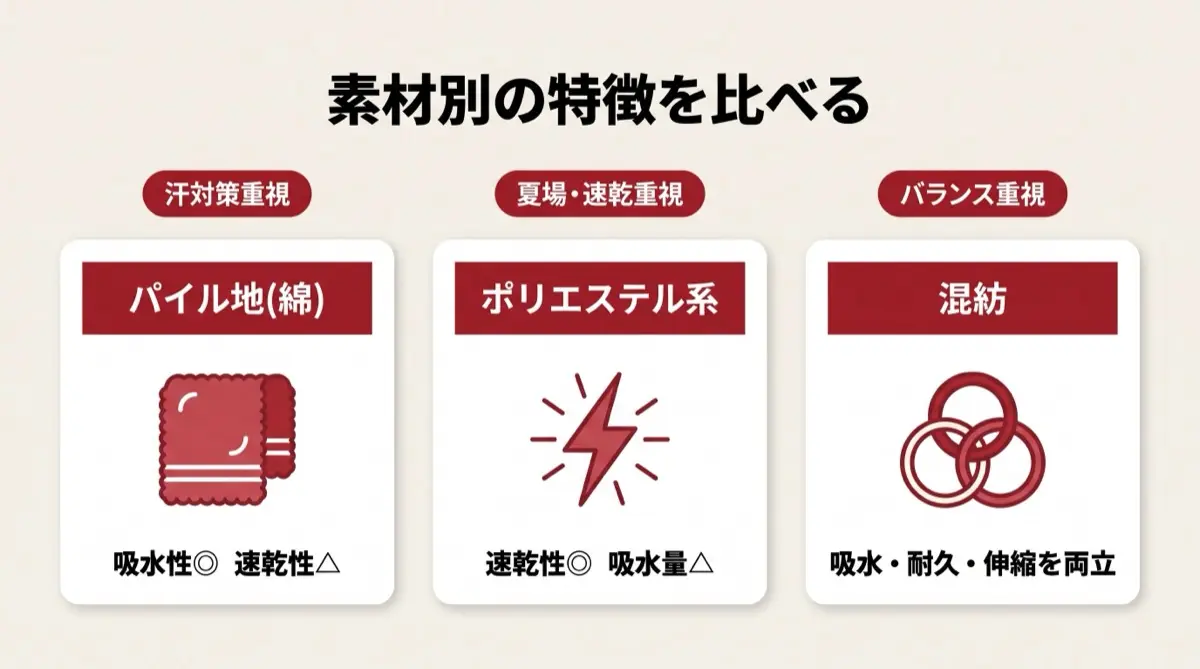素材別の特徴を比べる
