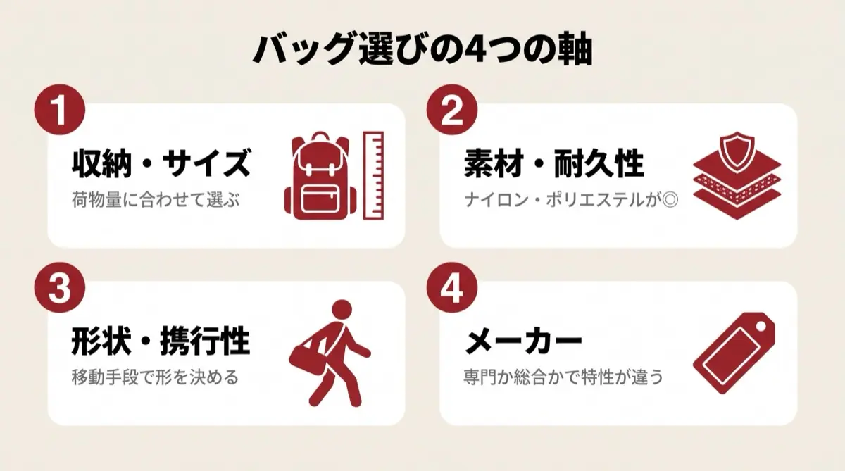 バッグ選びの4つの軸