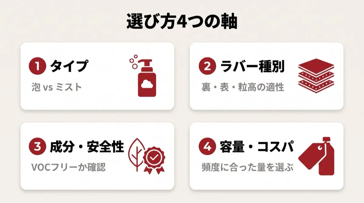 選び方4つの軸
