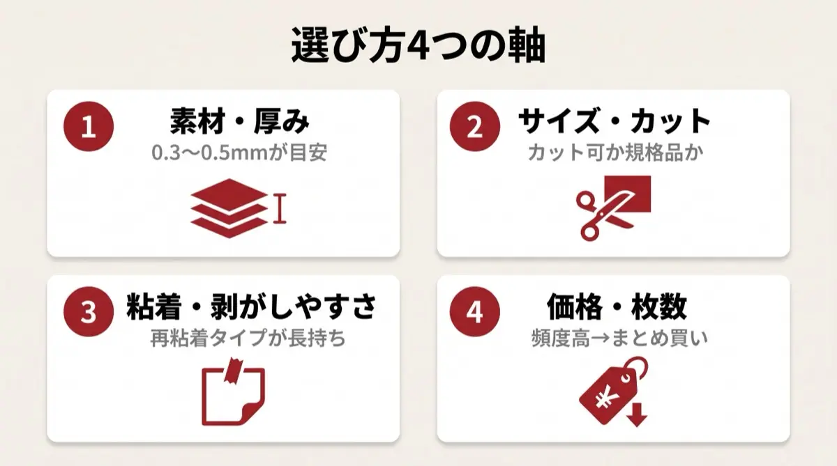 選び方4つの軸