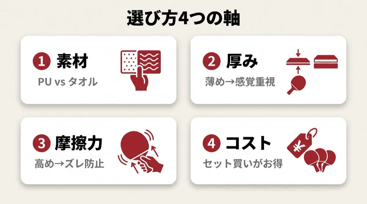 選び方4つの軸