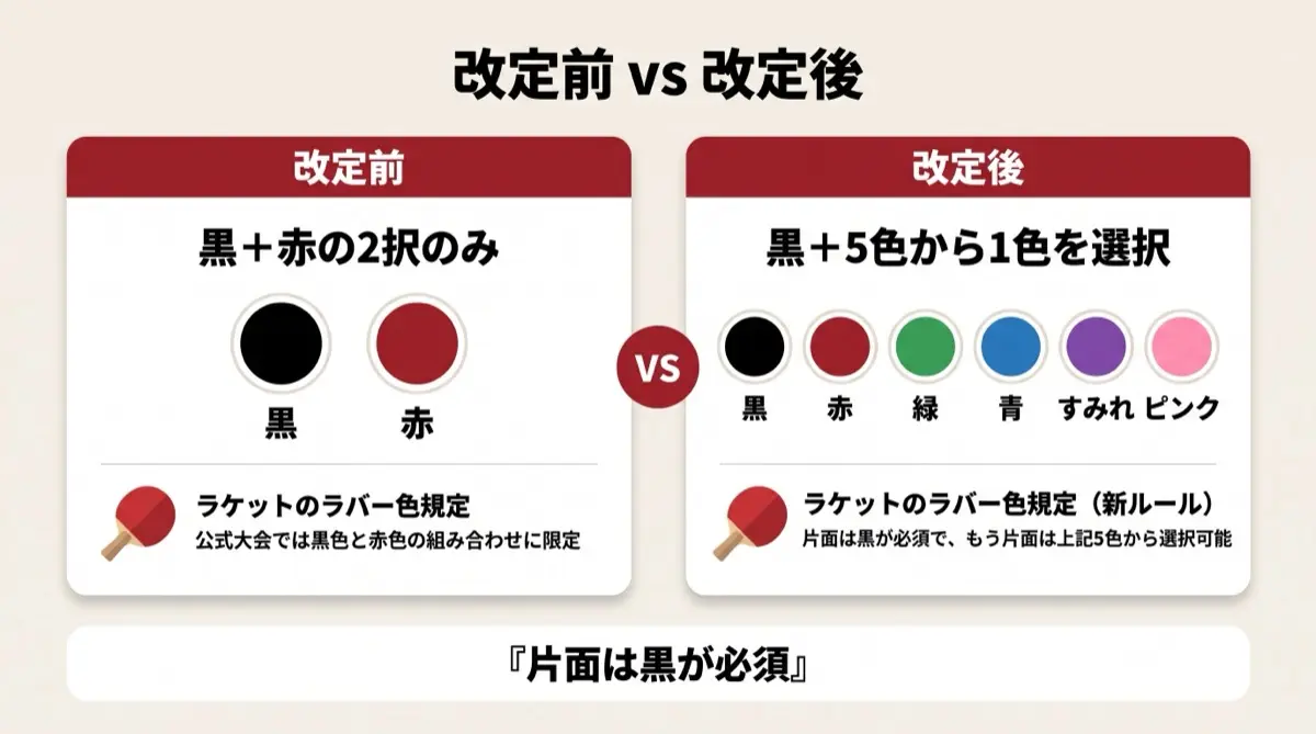 改定前 vs 改定後