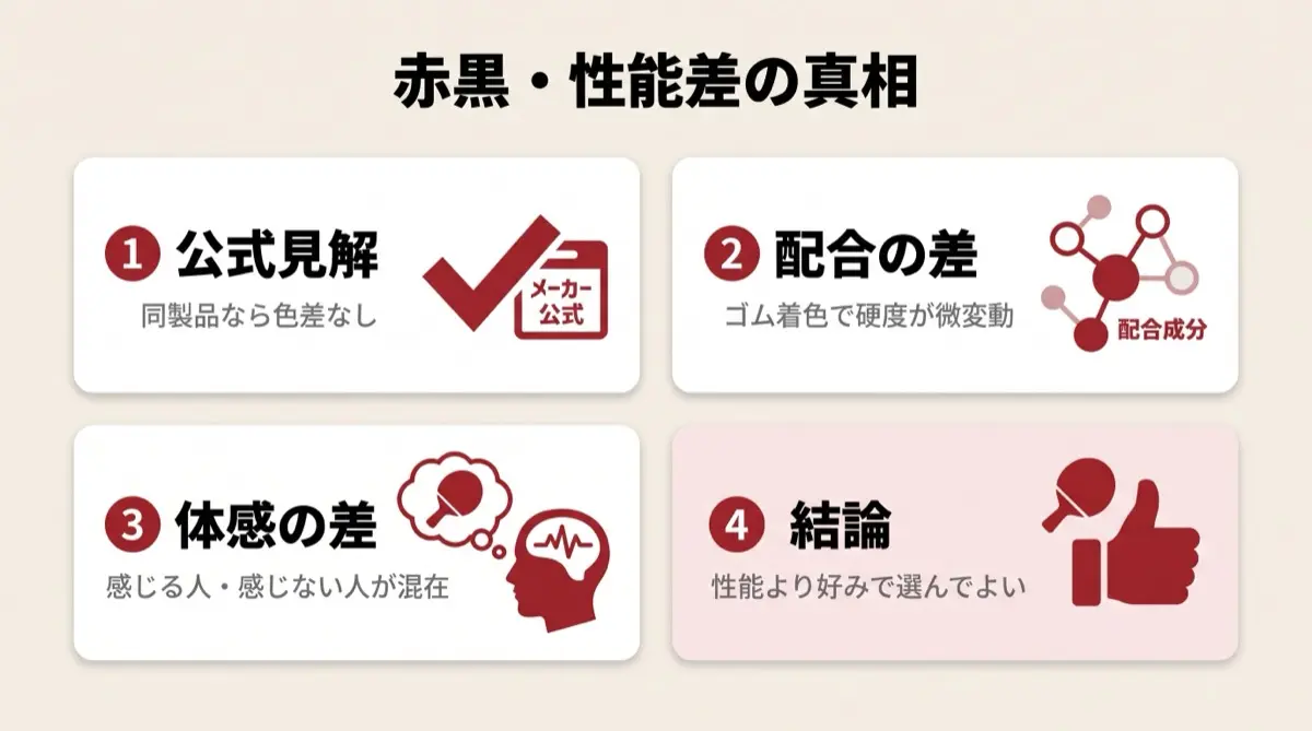 赤黒・性能差の真相