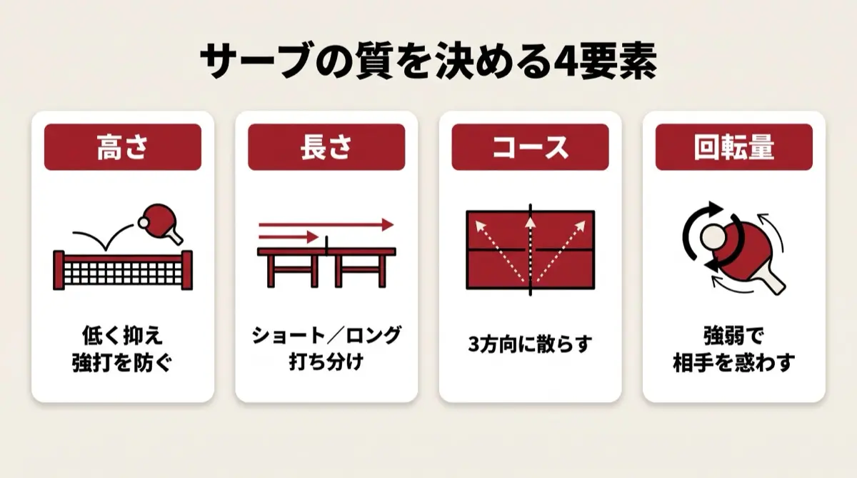 サーブの質を決める4要素