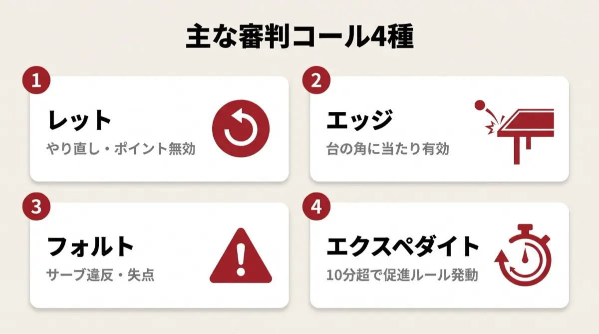 主な審判コール4種