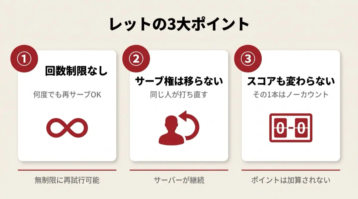 レットの3大ポイント