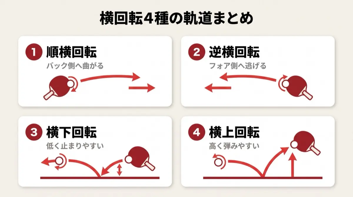 横回転4種の軌道まとめ