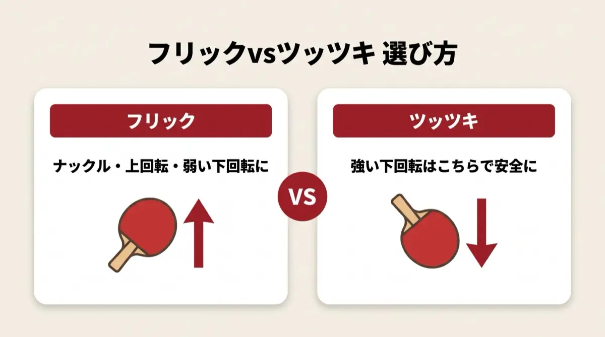 フリックvsツッツキ 選び方