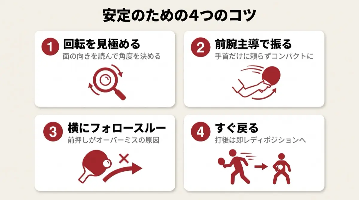 安定のための4つのコツ