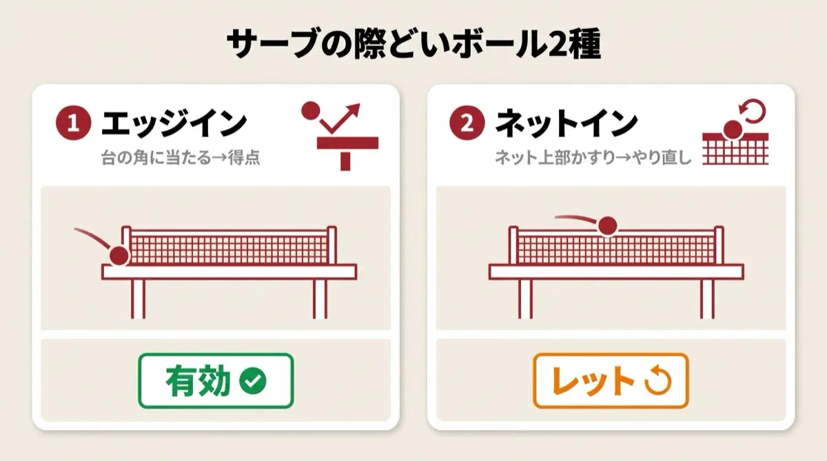 サーブの際どいボール2種