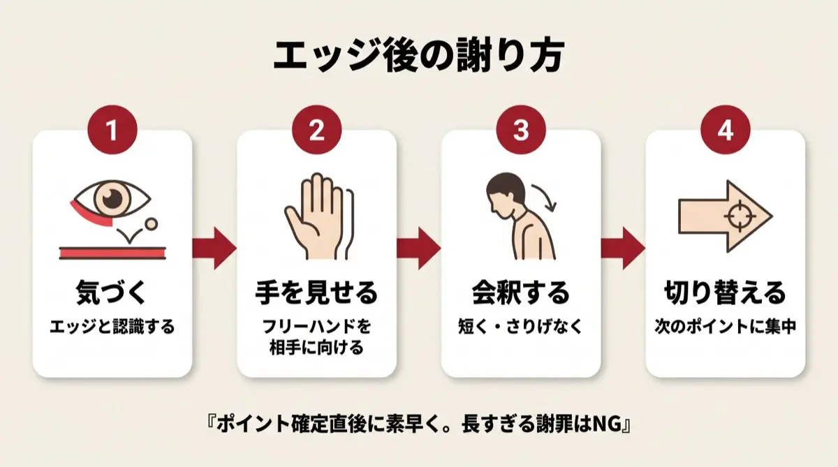 エッジ後の謝り方