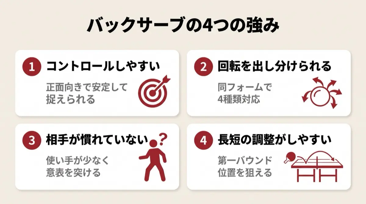バックサーブの4つの強み