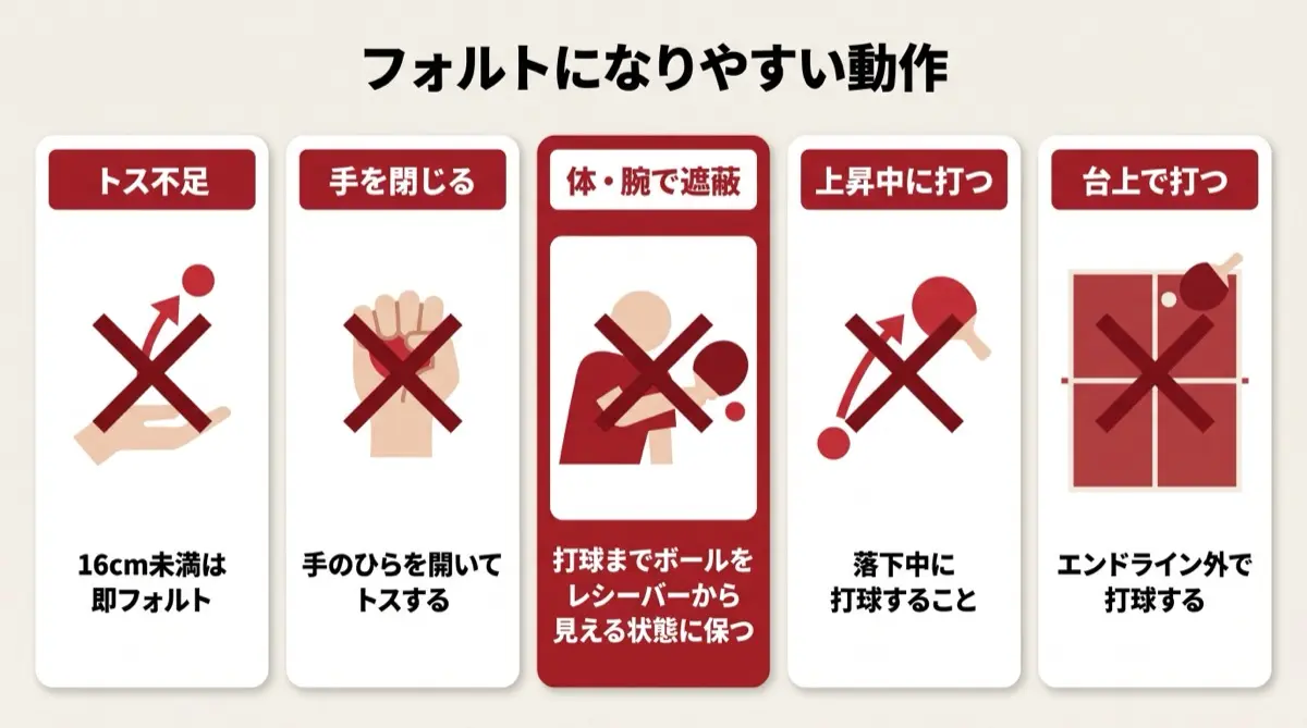 フォルトになりやすい動作
