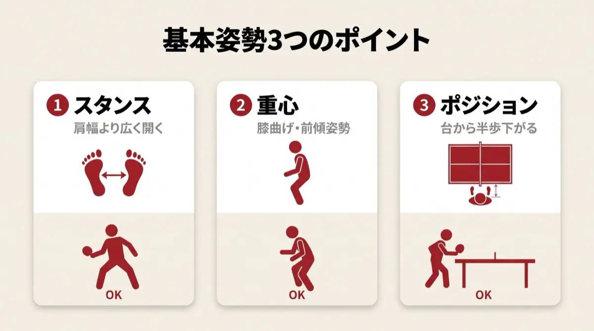 基本姿勢3つのポイント