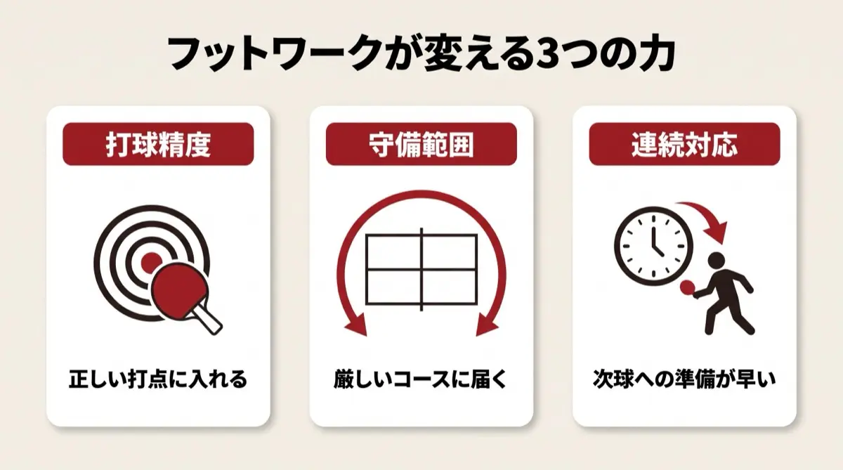 フットワークが変える3つの力