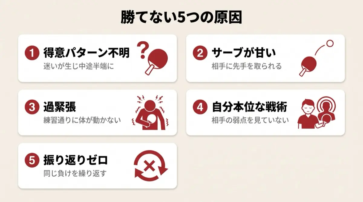 勝てない5つの原因