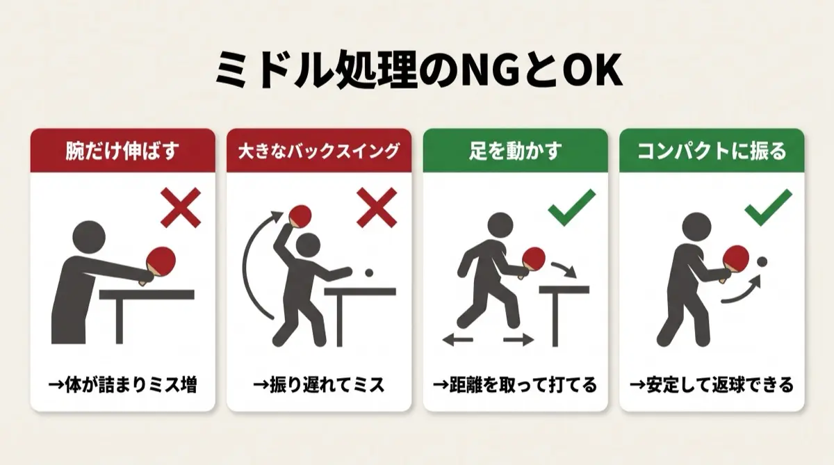ミドル処理のNGとOK