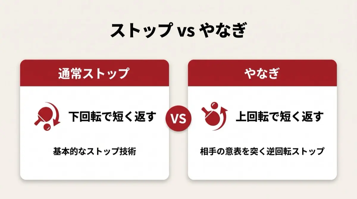 ストップ vs やなぎ
