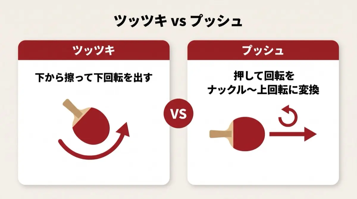 ツッツキ vs プッシュ