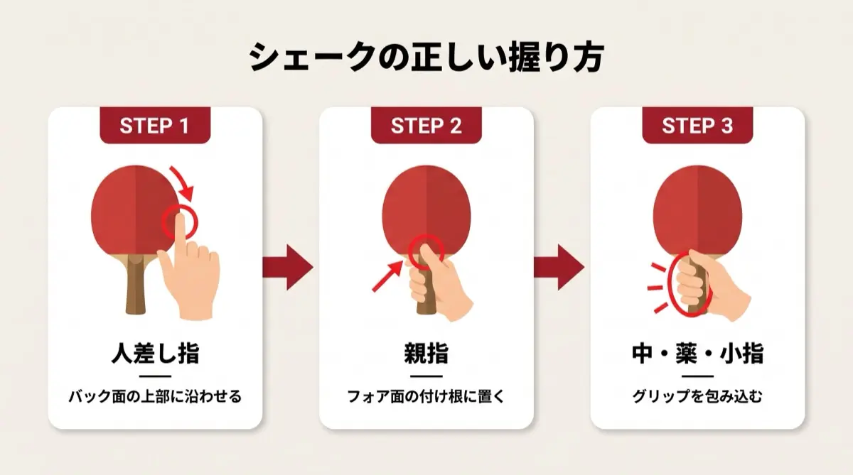 シェークの正しい握り方