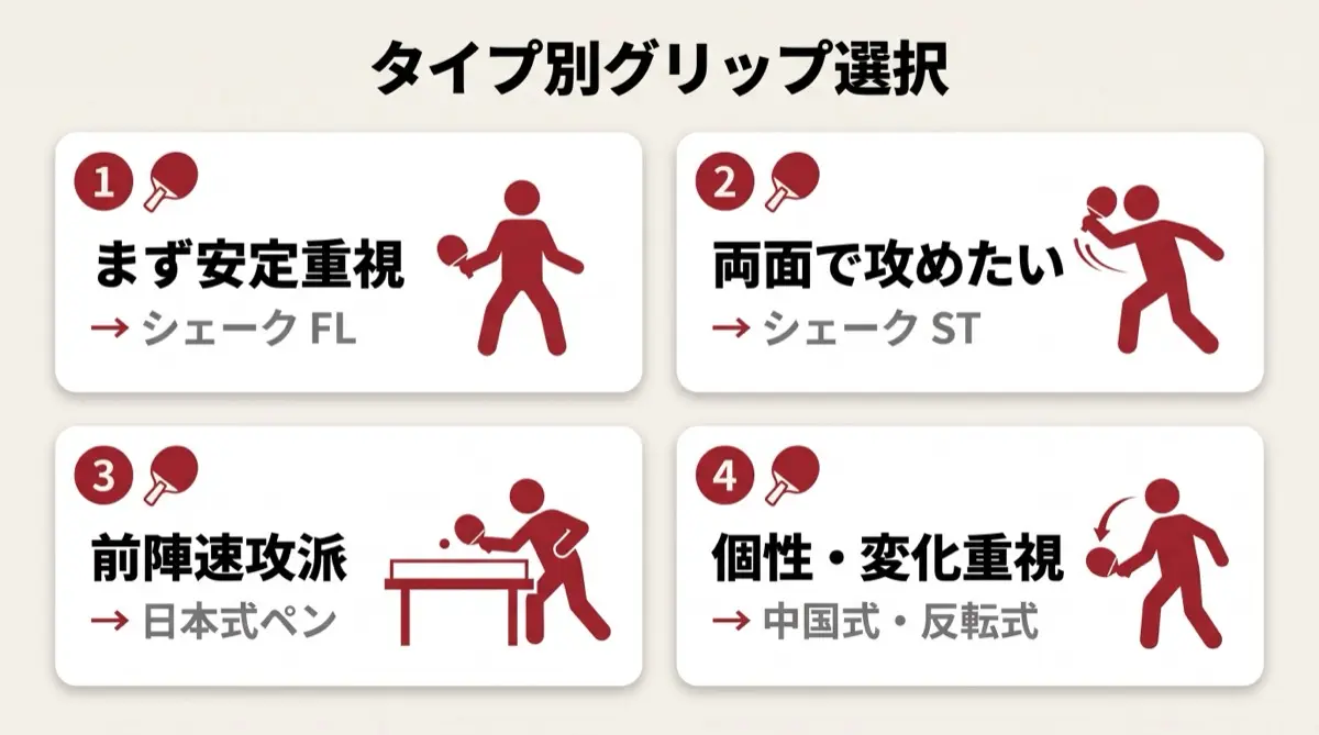 タイプ別グリップ選択