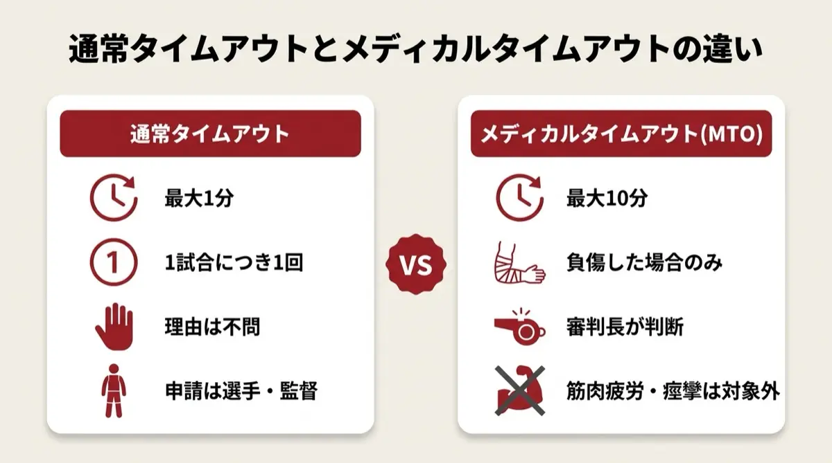 通常TO vs MTO 違い