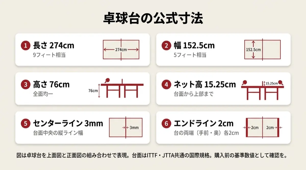 ITTF・JTTA共通の国際規格。購入前の基準数値として確認を。