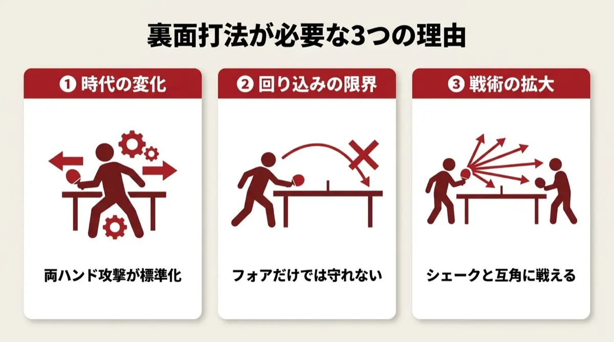 裏面打法が必要な3つの理由