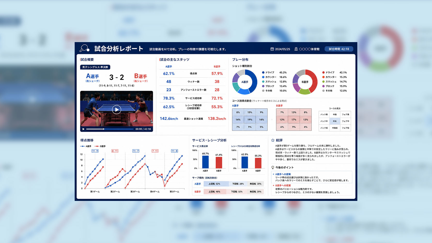 試合動画分析